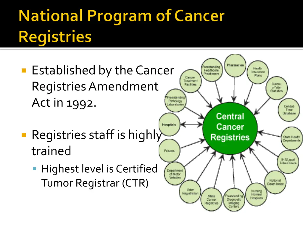 established by the cancer registries amendment