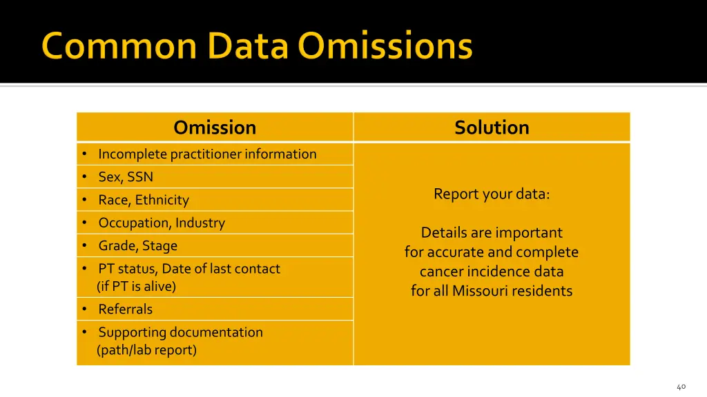 omission