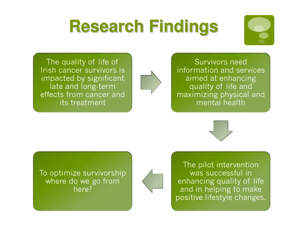 research findings