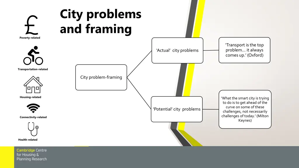 city problems and framing