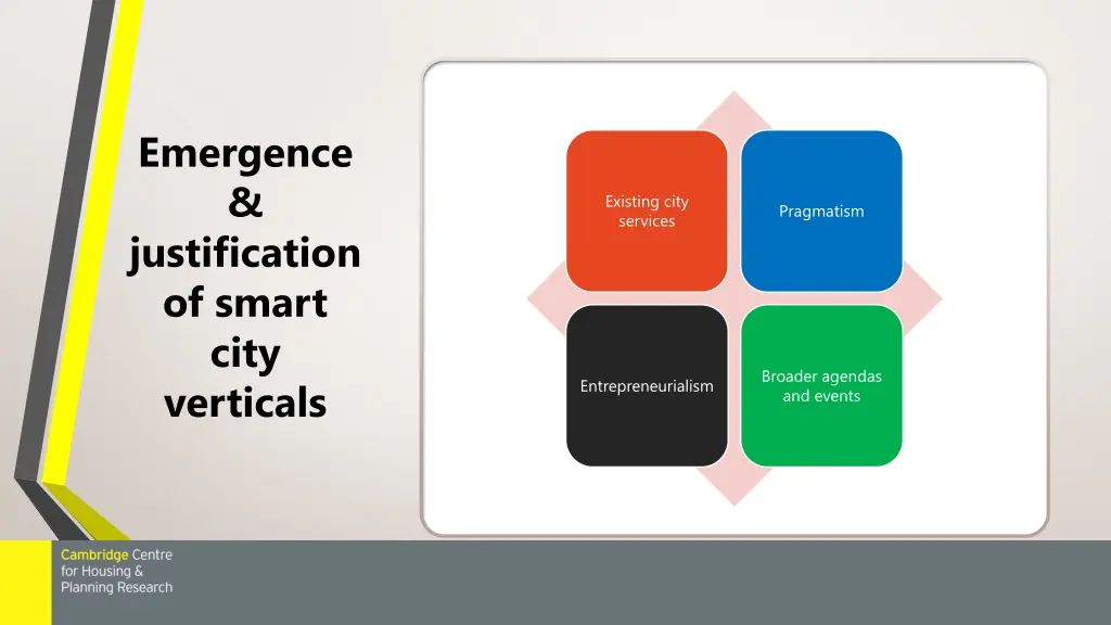 emergence justification of smart city verticals