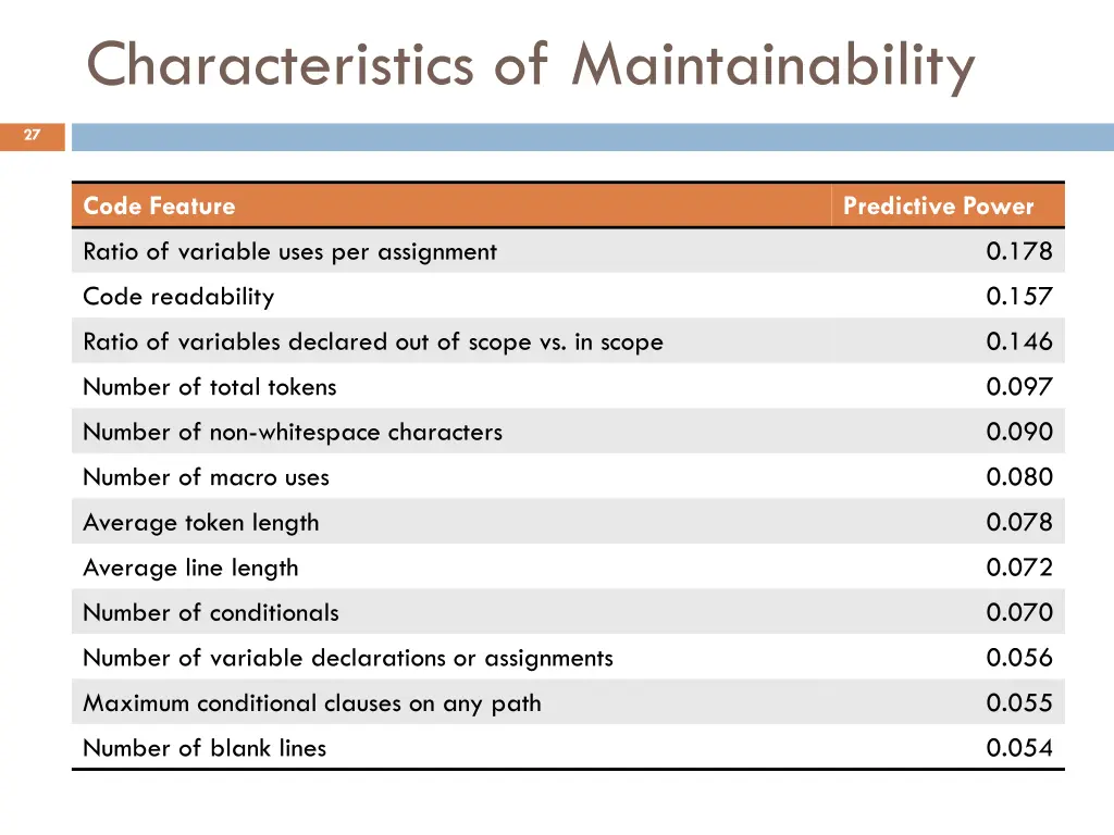 characteristics of maintainability 1