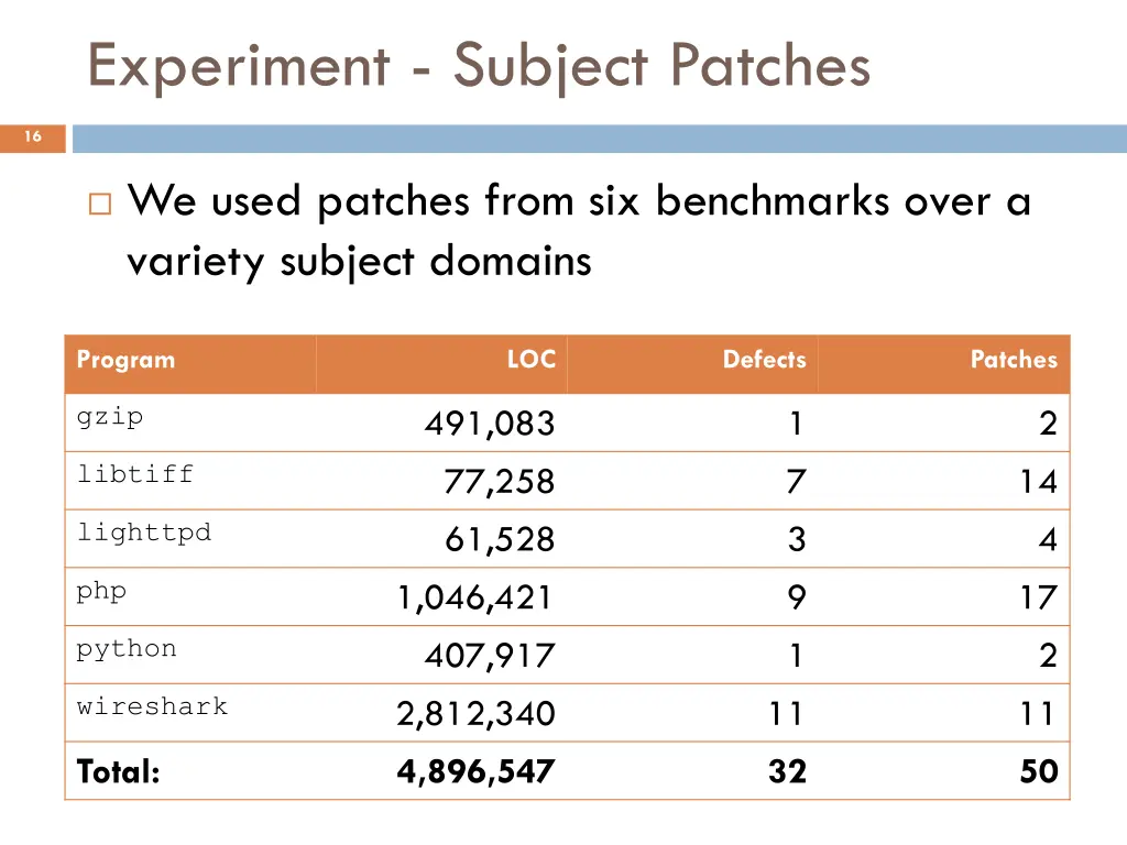 experiment subject patches