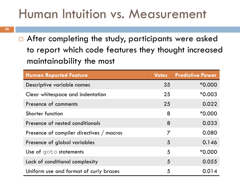 human intuition vs measurement