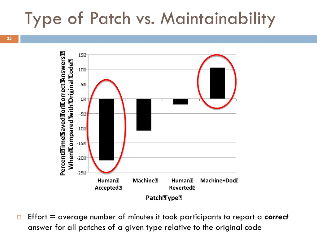 type of patch vs maintainability 1