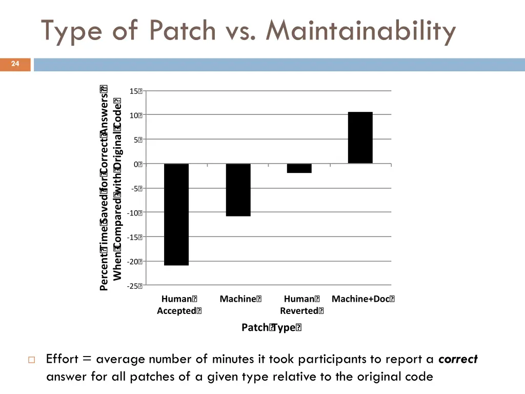type of patch vs maintainability