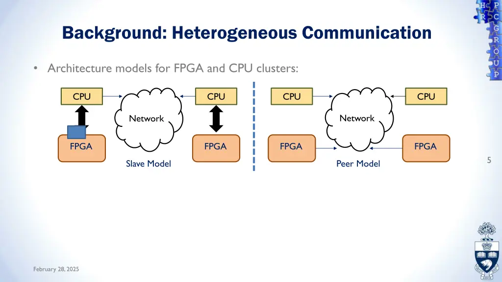 background heterogeneous communication 1