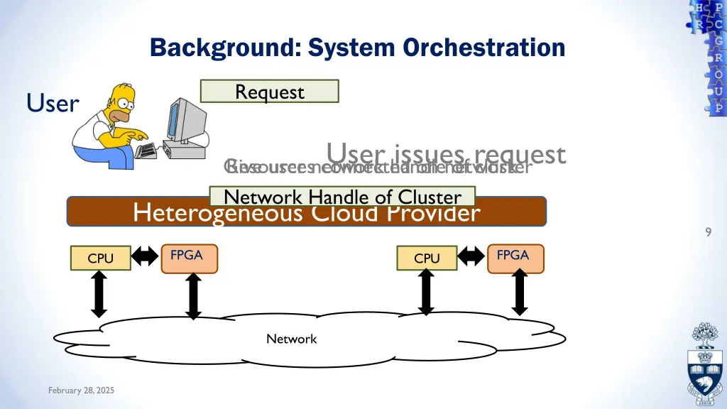 background system orchestration