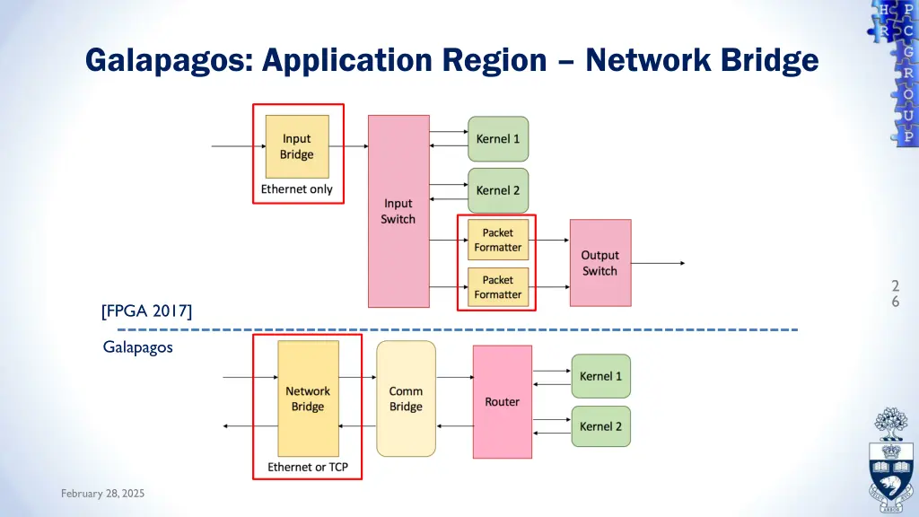 galapagos application region network bridge