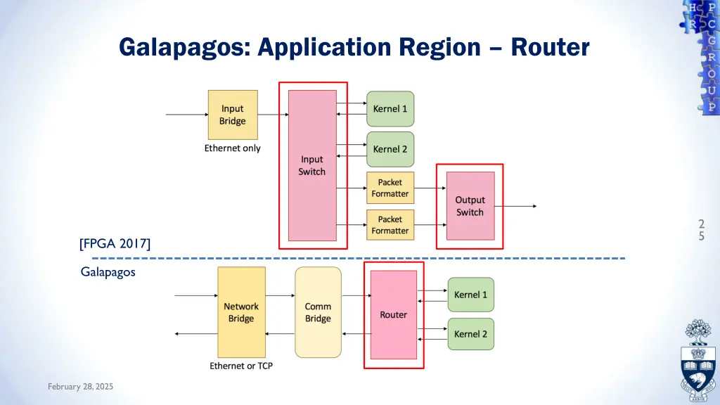 galapagos application region router