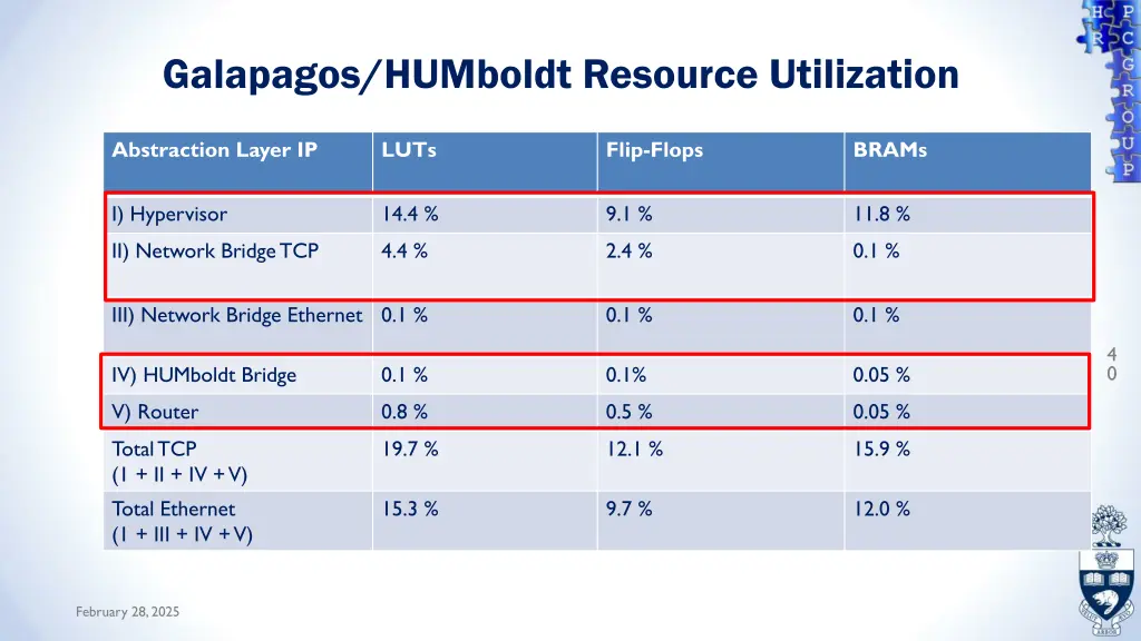 galapagos humboldt resource utilization 1
