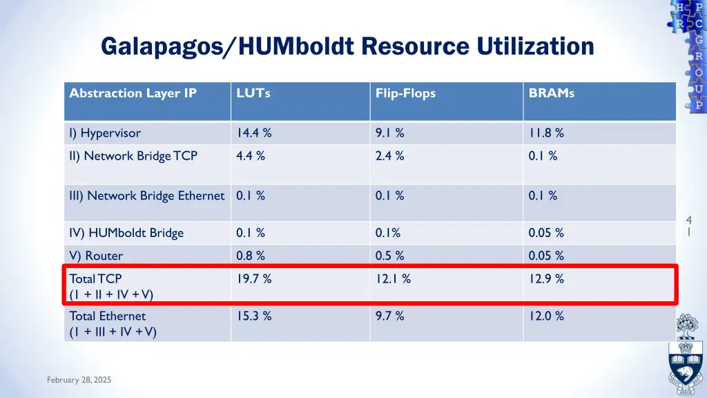 galapagos humboldt resource utilization 2