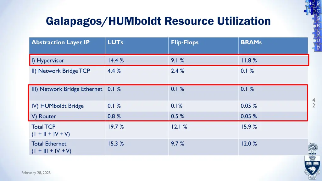 galapagos humboldt resource utilization 3
