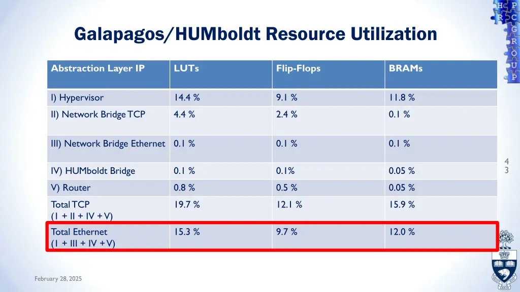 galapagos humboldt resource utilization 4
