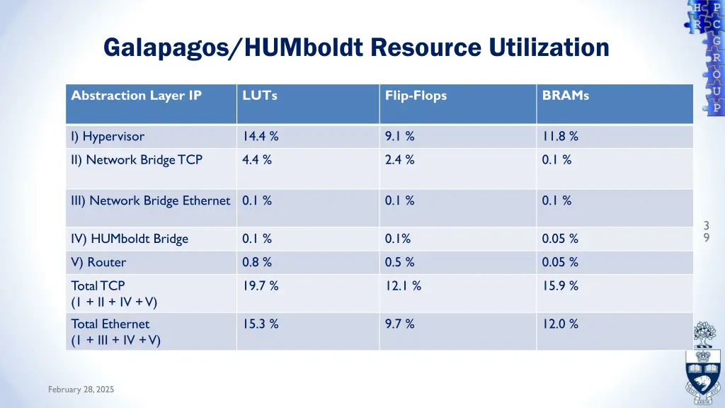 galapagos humboldt resource utilization