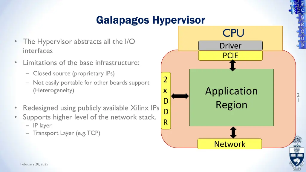 galapagos hypervisor 1