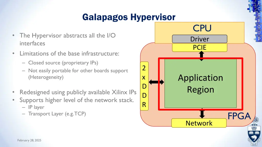 galapagos hypervisor 2