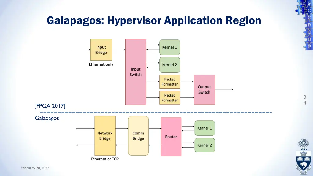 galapagos hypervisor application region 1