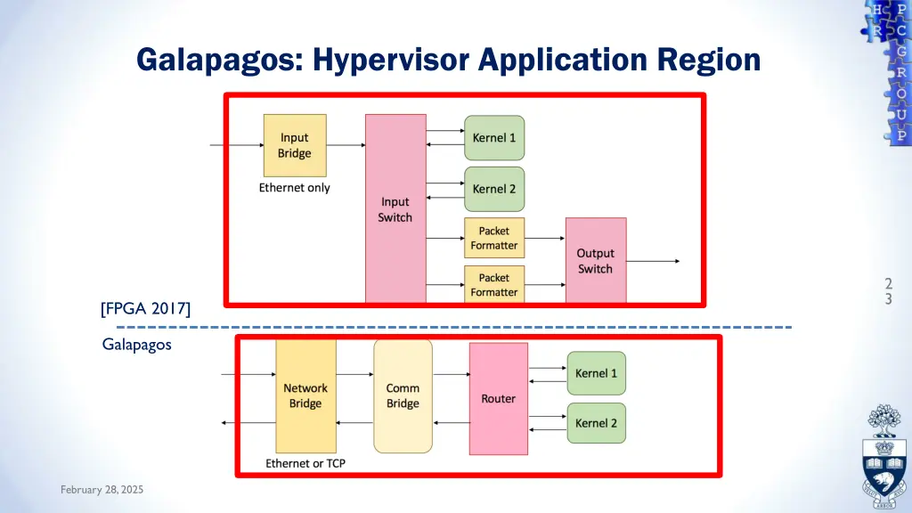 galapagos hypervisor application region