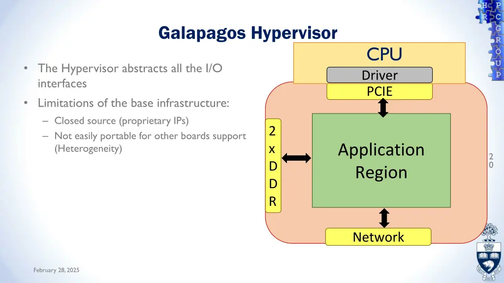 galapagos hypervisor