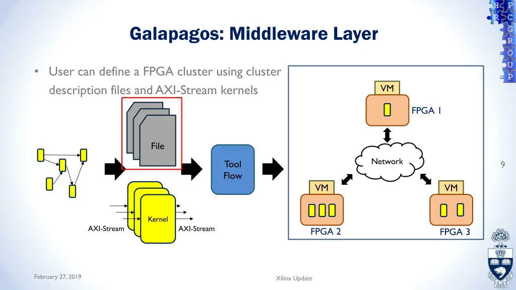 galapagos middleware layer 1
