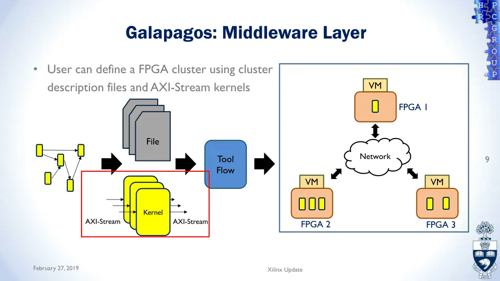 galapagos middleware layer 2