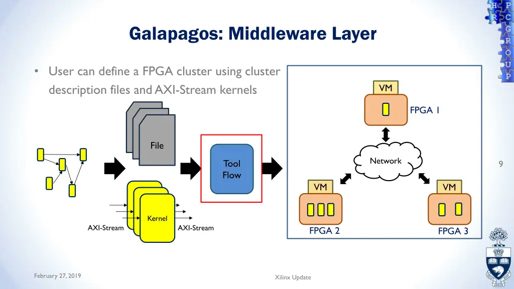 galapagos middleware layer 3