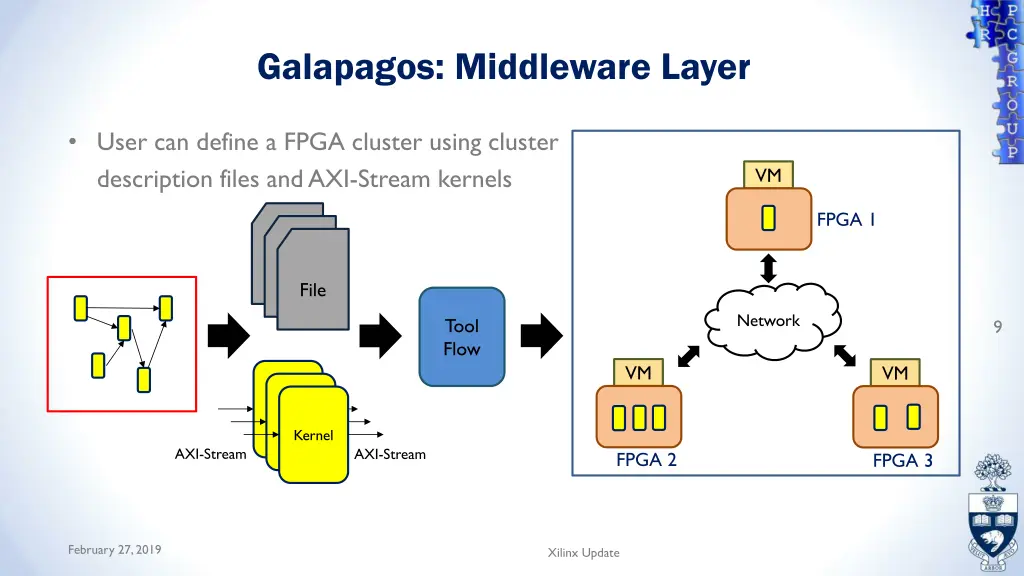 galapagos middleware layer