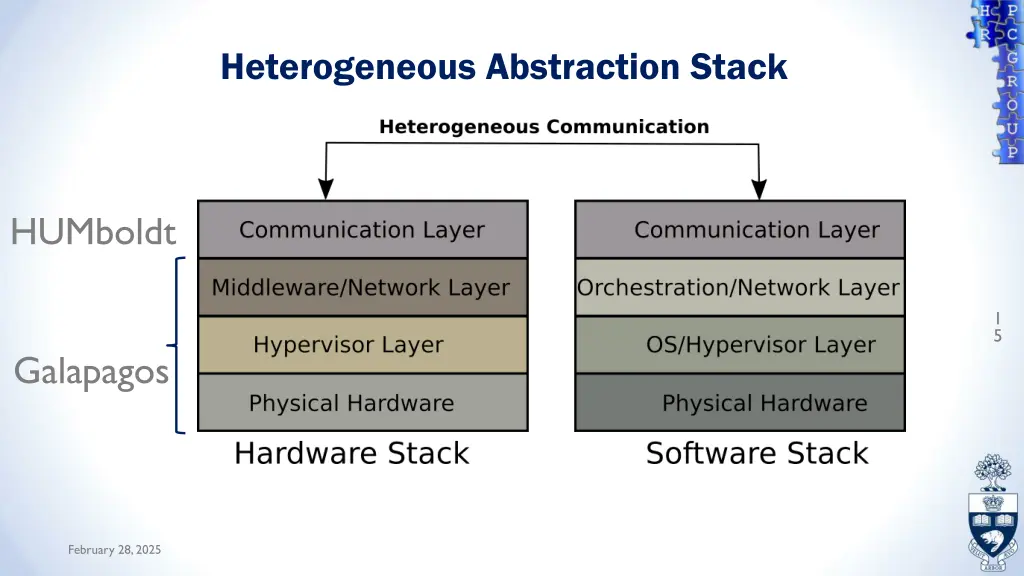 heterogeneous abstraction stack 1