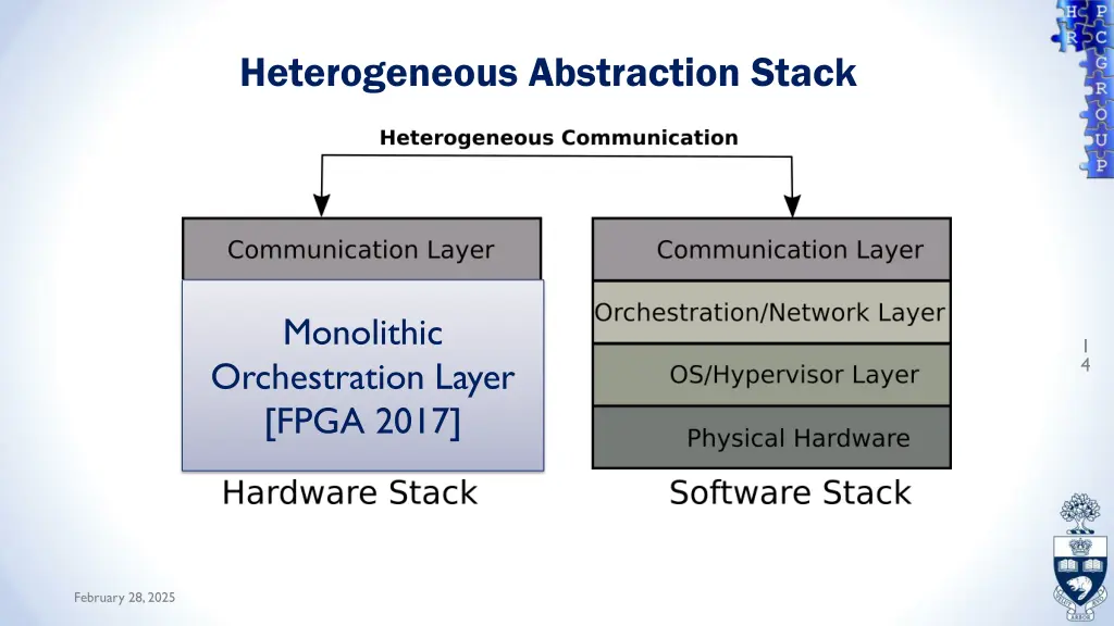 heterogeneous abstraction stack