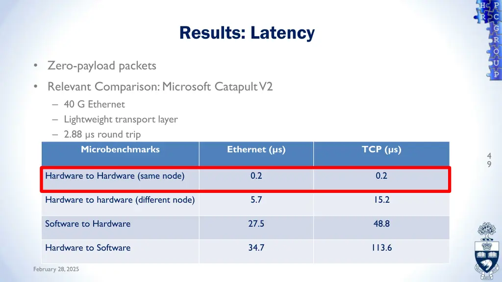 results latency