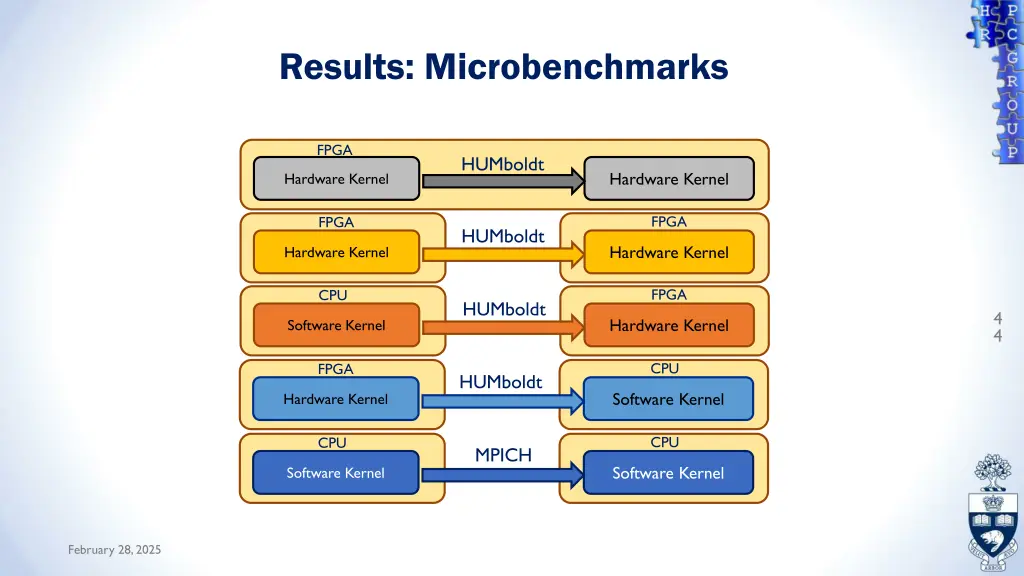 results microbenchmarks