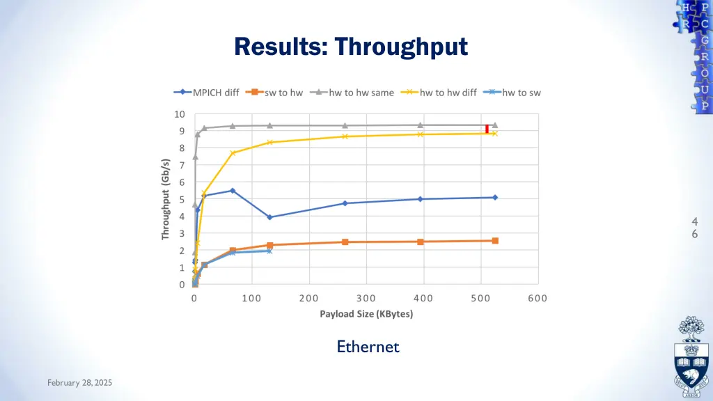 results throughput 1
