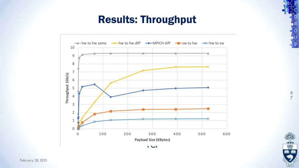 results throughput 2