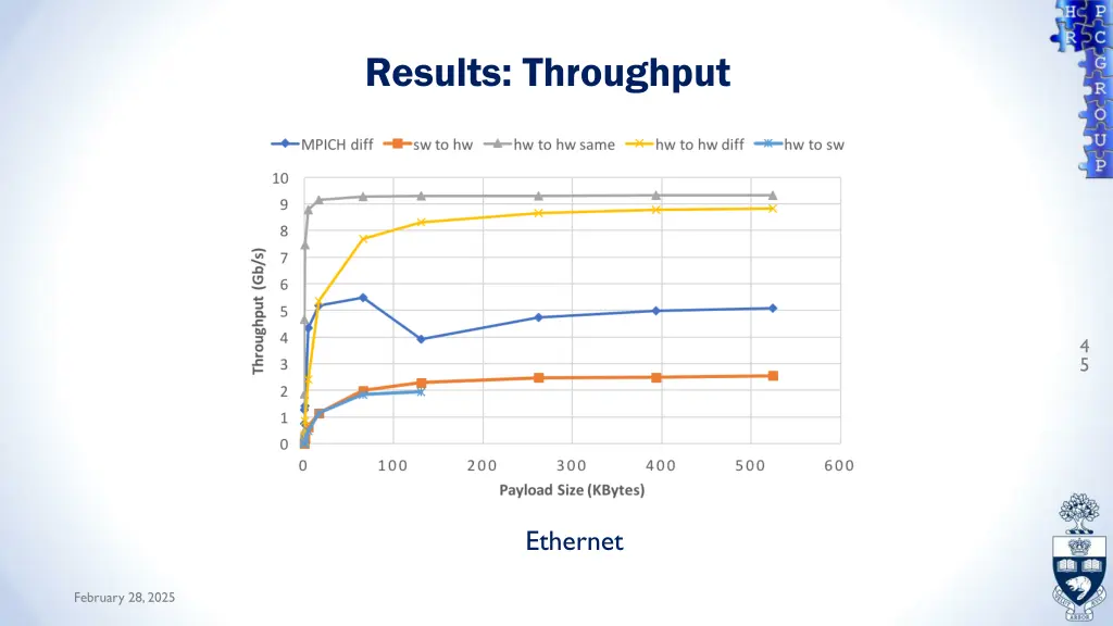 results throughput