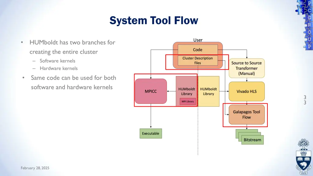 system tool flow 1