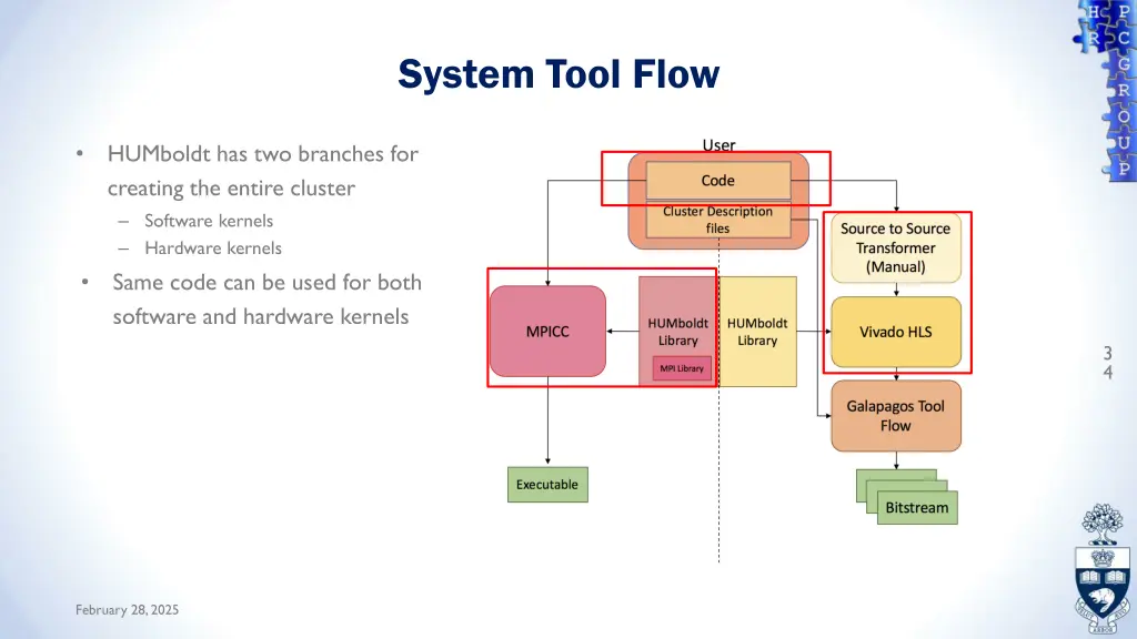system tool flow 2