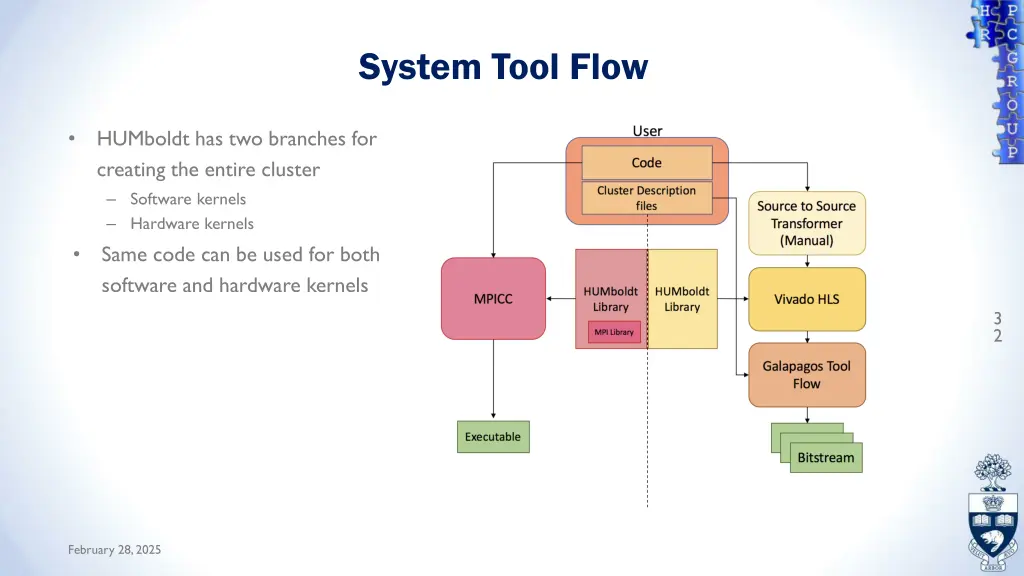 system tool flow