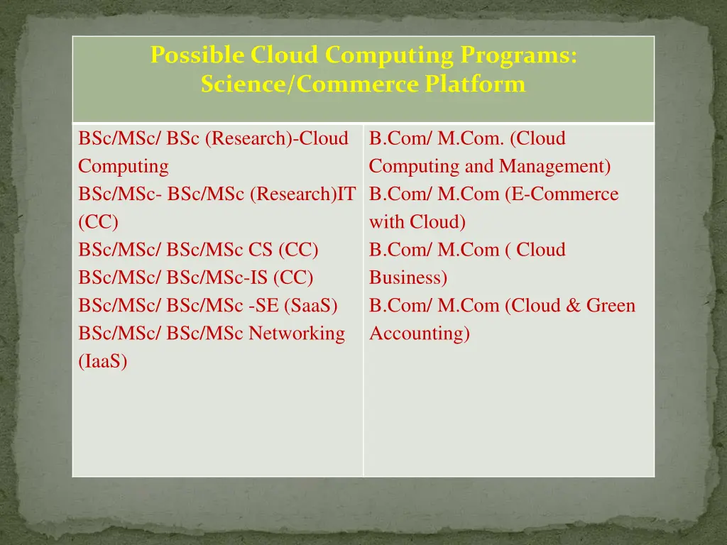 possible cloud computing programs science