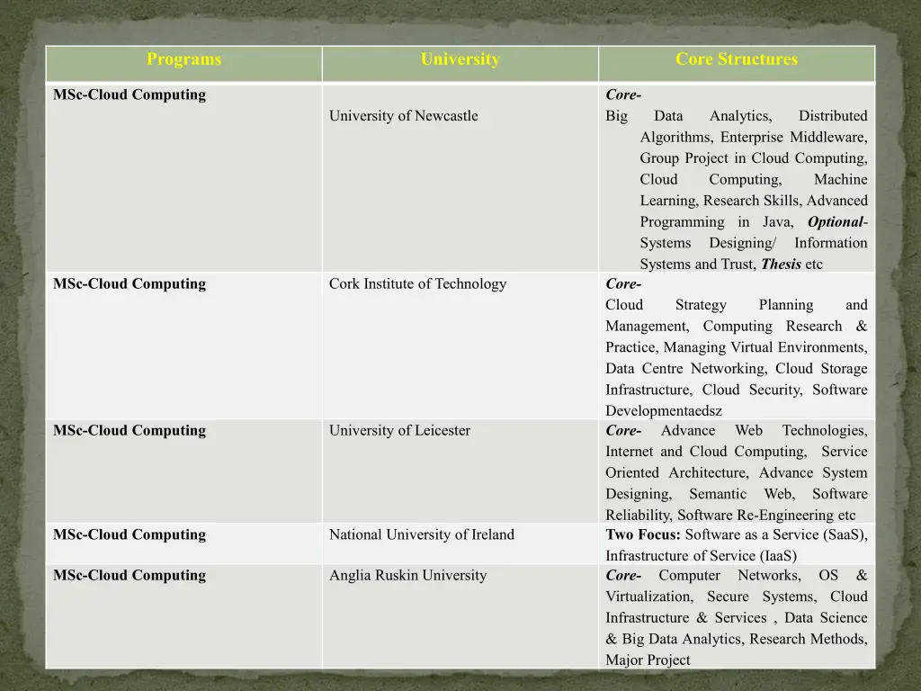 programs