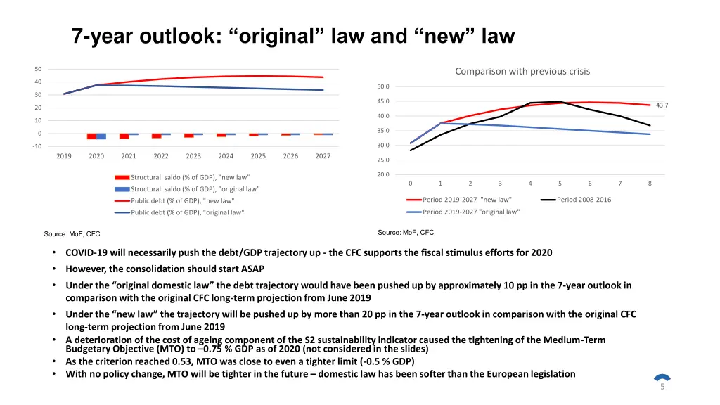 7 year outlook original law and new law