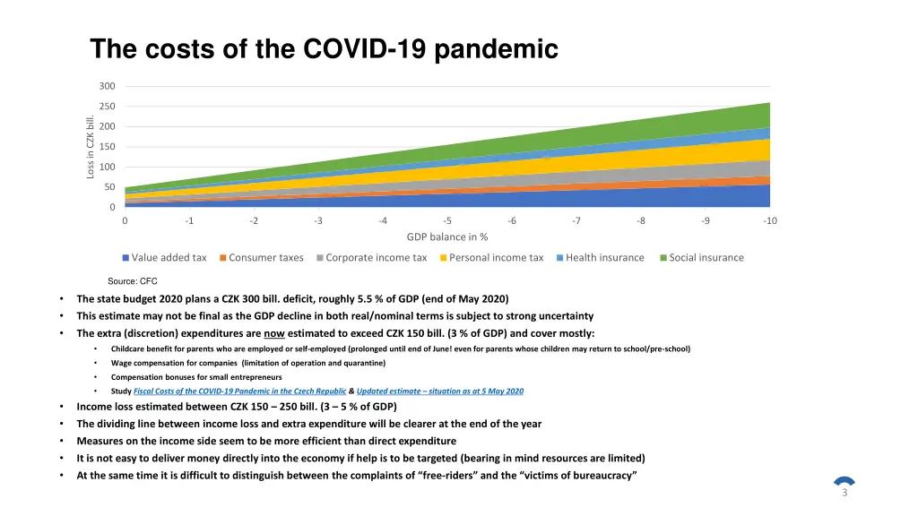 the costs of the covid 19 pandemic
