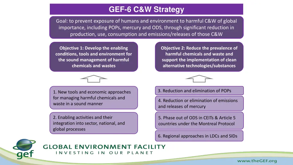 gef 6 c w strategy