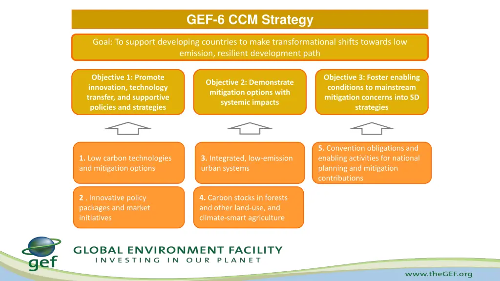 gef 6 ccm strategy