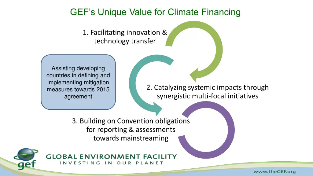 gef s unique value for climate financing