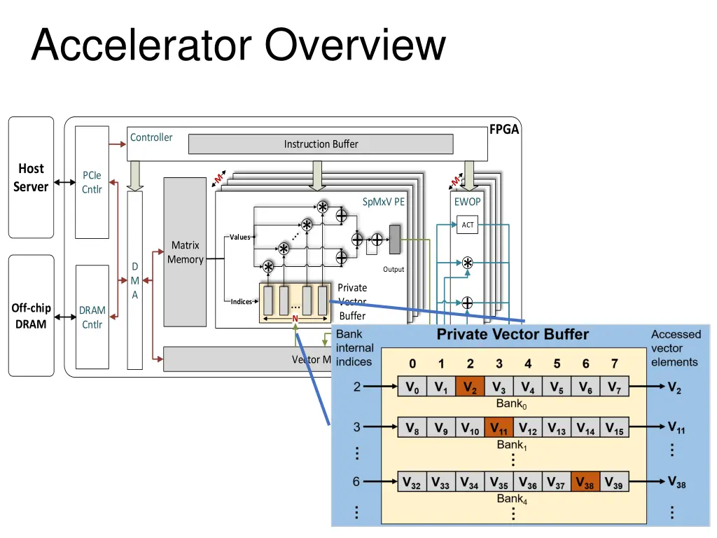 accelerator overview 3