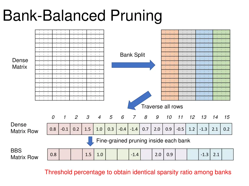 bank balanced pruning 1