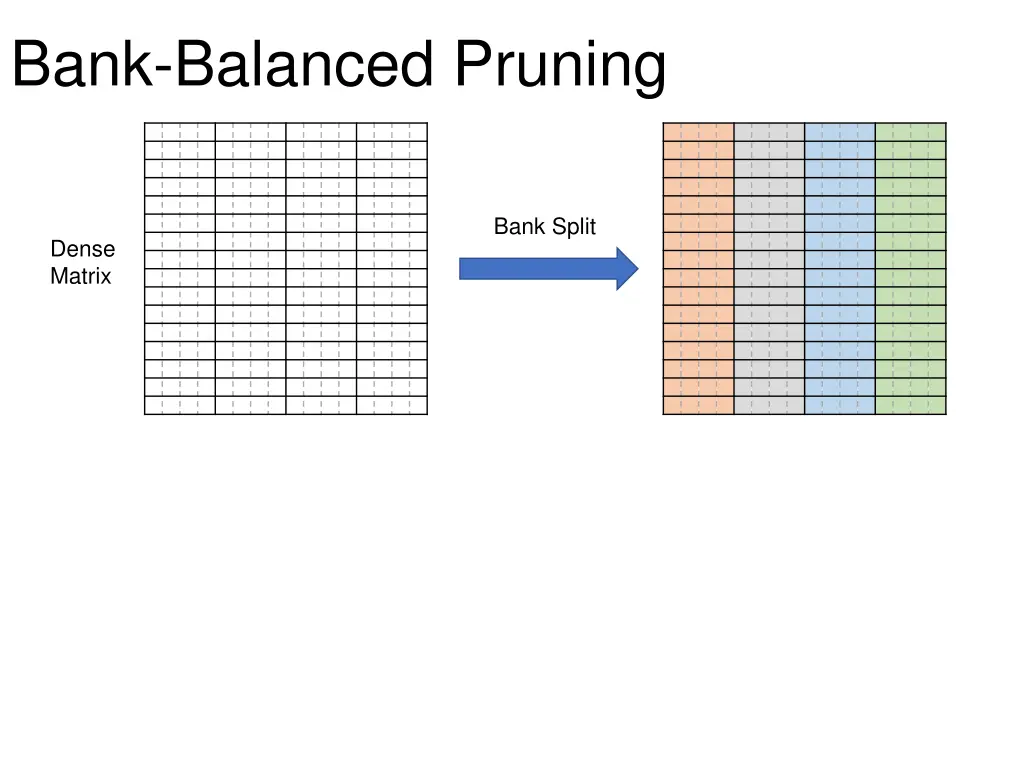 bank balanced pruning