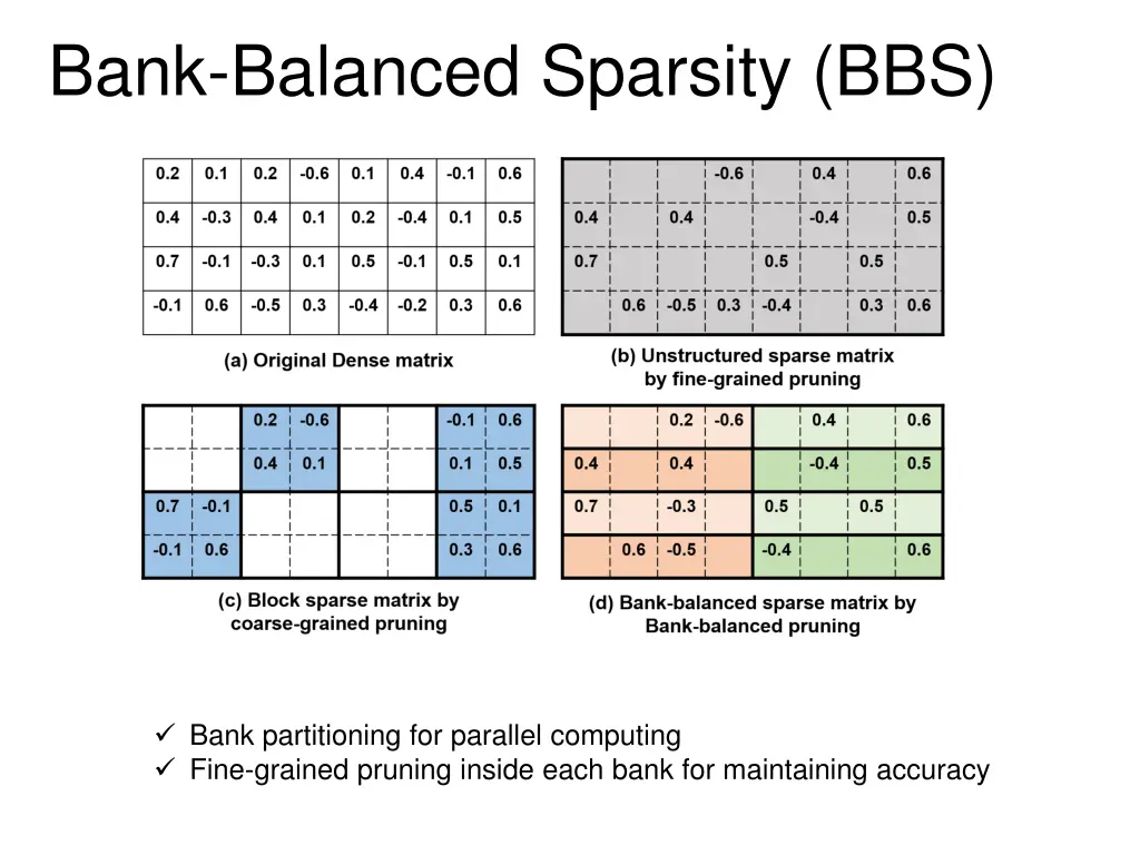 bank balanced sparsity bbs