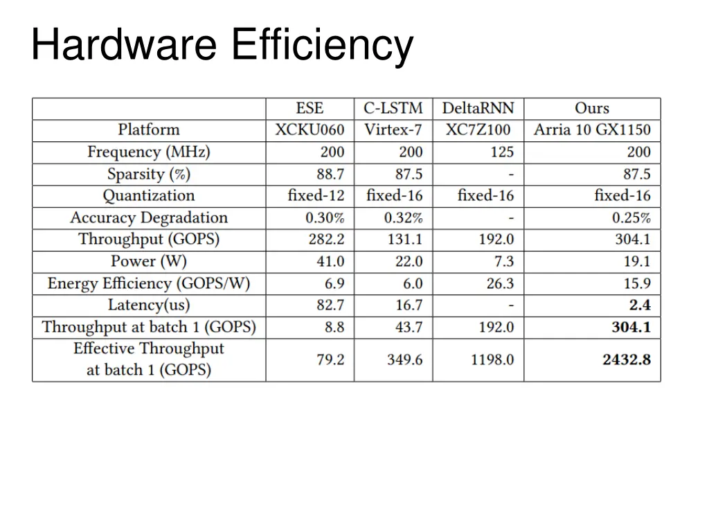 hardware efficiency 2
